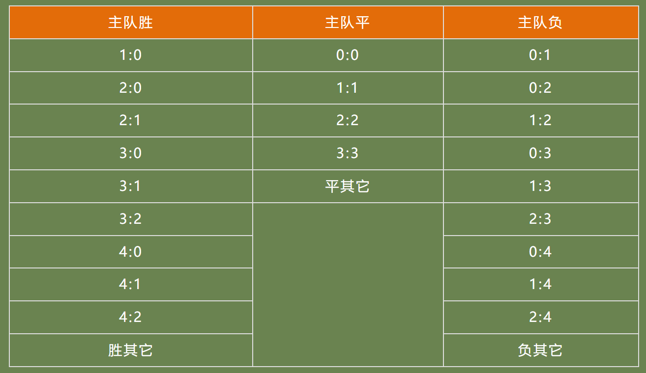 请输入图片描述